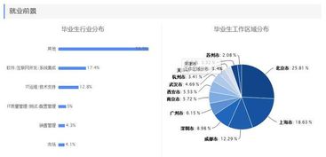 畢業(yè)半年月收入專業(yè)排行榜出爐 前五名均屬IT領(lǐng)域，網(wǎng)絡(luò)與信息安全與軟件開(kāi)發(fā)領(lǐng)跑